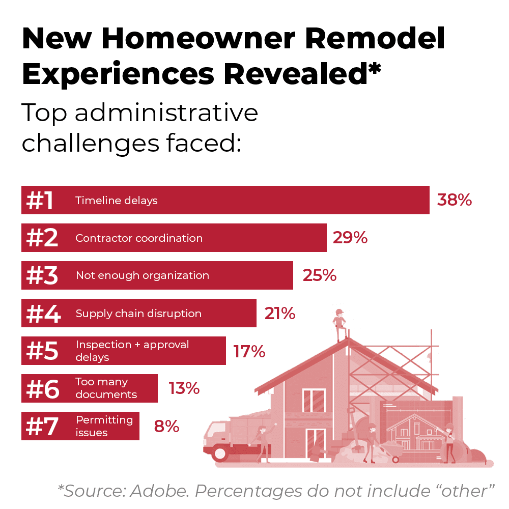 Here-are-some-of-the-remodeling-challenges-reported-by-new-homeowners
